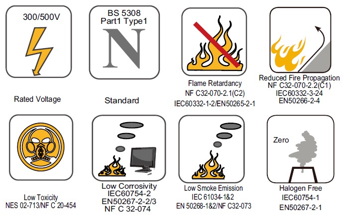 iec60332-1 flame retardant instrumentation cables